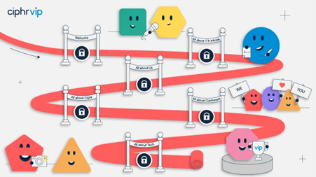 A screenshot of Ciphr’s VIP learning journey. It shows six ‘locked’ learning activities, mapped out along a red carpet pathway.