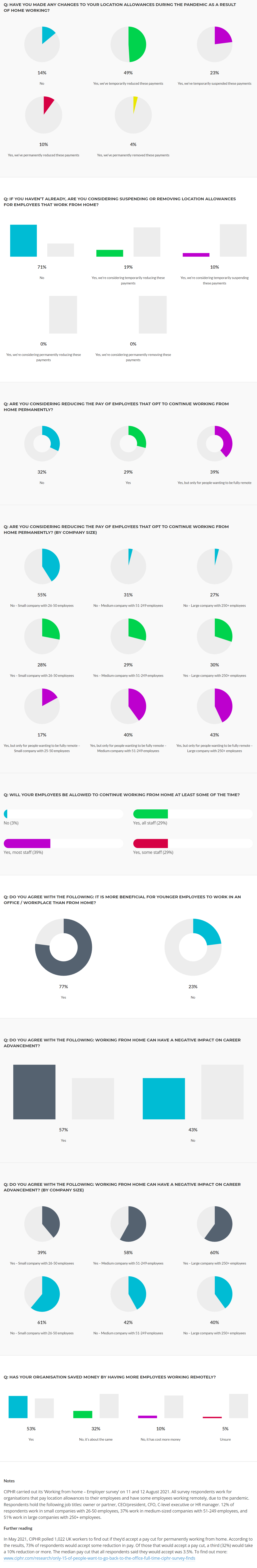 working-from-home-employer-survey-results-2